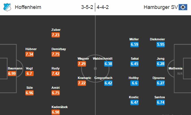 Hoffenheim vs Hamburger, 21h30 ngày 20/11: Chìm sâu xuống đáy