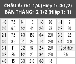 Hàn Quốc vs Canada, 18h00 ngày 11/11: Cú hích tinh thần cho Hàn Quốc