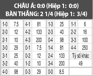 Hungary vs Thụy Điển, 01h45 ngày 16/11