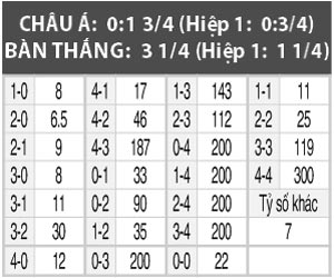 Inter vs Crotone, 0h00 ngày 7/11: Quà chia tay HLV Vecchi