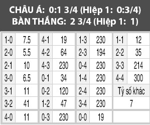 Nhật Bản vs Oman, 17h20 ngày 11/11