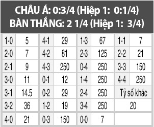 Hàn Quốc vs Uzbekistan, 18h00 ngày 15/11