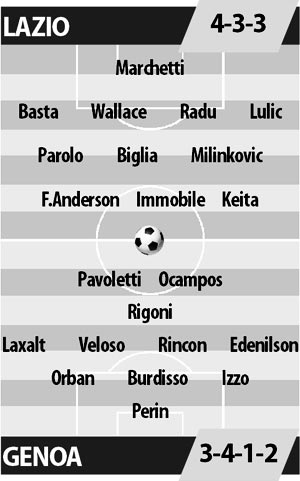 Lazio vs Genoa, 21h00 ngày 20/11: Khó thắng đại địch