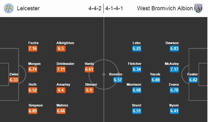 Leicester City vs West Brom, 23h30 ngày 06/11: Điểm tựa vững chắc