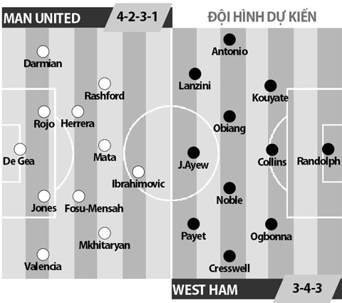 Man United vs West Ham, 03h00 ngày 1/12: Chìm sâu vào khủng hoảng