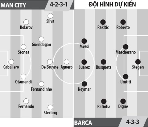 Man City vs Barcelona, 02h45 ngày 2/11: Ngày phục hận!