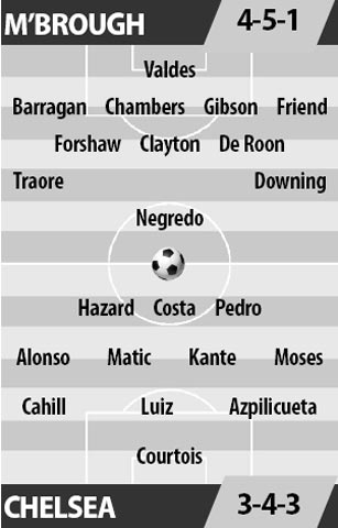 Middlesbrough vs Chelsea, 23h00 ngày 20/11: Nhẹ nhàng vượt “ải thứ 6”