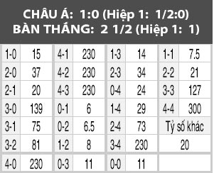 Middlesbrough vs Chelsea, 23h00 ngày 20/11: Nhẹ nhàng vượt “ải thứ 6”