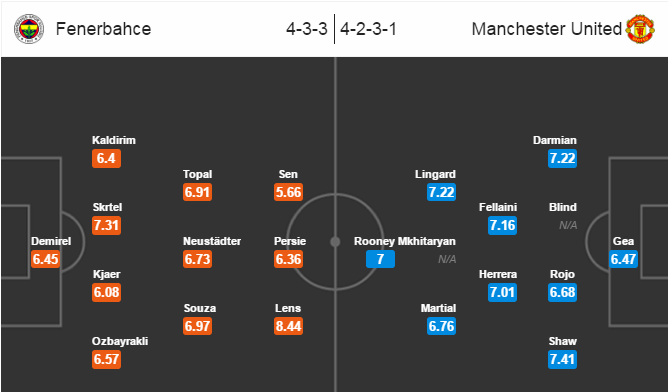 Fenerbahce vs MU, 01h00 ngày 04/11: Chuyến đi bão tố