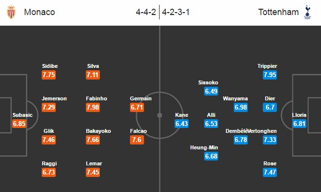 Monaco vs Tottenham, 2h45 ngày 23/11: Nguy cho “gà trống”