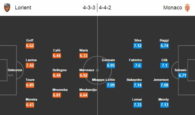 Lorient vs Monaco, 1h00 ngày 19/11: Không để vượt qua