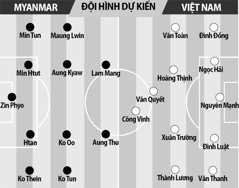 Nhận định Myanmar vs Việt Nam, 18h30 ngày 20/11: Khẳng định vị thế