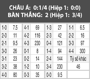 Nam Phi vs Senegal, 20h00 ngày 12/11: Chờ Mane lên tiếng