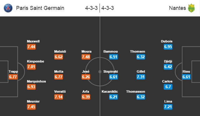 PSG vs Nantes, 23h00 ngày 19/11: Hai phía đối lập