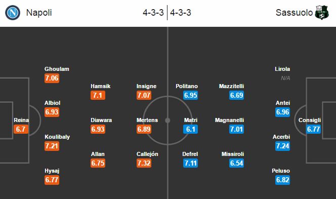 Napoli vs Sassuolo, 1h00 ngày 29/11: Tìm lại cảm giác