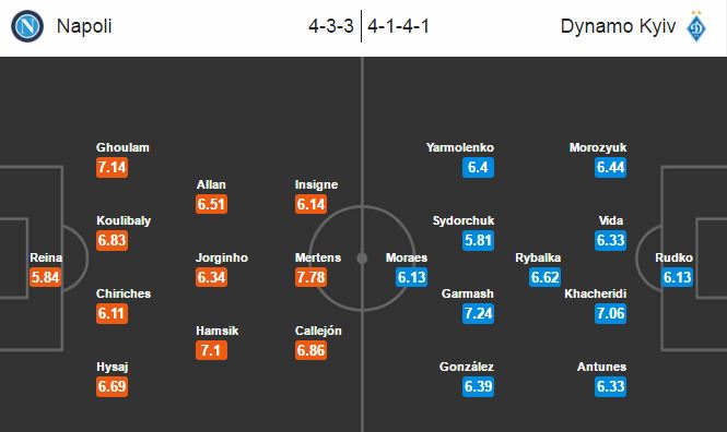 Napoli vs Dynamo Kyiv, 2h45 ngày 24/11: Khách buông xuôi