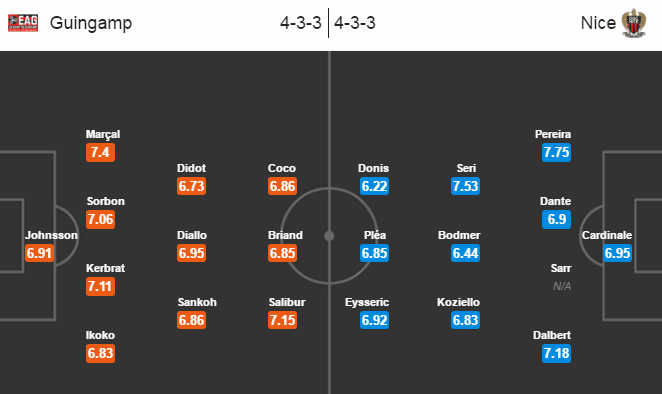 Guingamp vs Nice, 1h00 ngày 01/12: Ngôi đầu lung lay