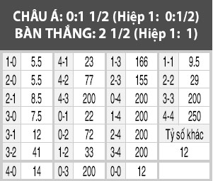 Pháp vs Bờ Biển Ngà, 03h00 ngày 16/11: Ký ức đẹp của Les Bleus