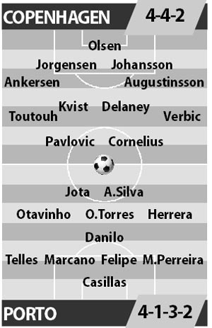 Copenhagen vs Porto, 02h45 ngày 23/11: Cổ tích diệt rồng