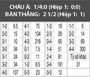 Hà Lan vs Bỉ, 02h45 ngày 10/11: Quyền lực đảo chiều