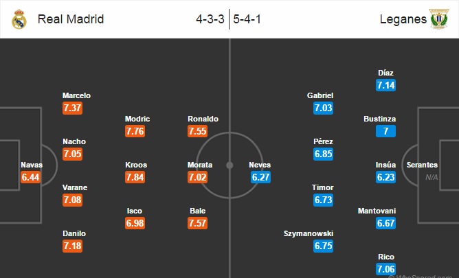 Real Madrid vs Leganes, 18h00 ngày 06/11: Vượt trội tuyệt đối