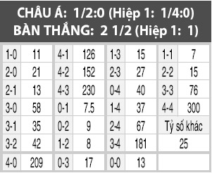 Freiburg vs RP Leipzig, 02h30 ngày 26/11: Khó cản ngựa ô