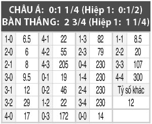 Bilbao vs Sassuolo, 03h05 ngày 25/11: Ngày rửa hận