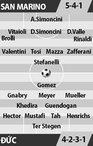 San Marino vs Đức, 02h45 ngày 12/11: Đội hình B là đủ