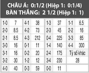 Sassuolo vs Rapid Vienna, 01h00 ngày 4/11