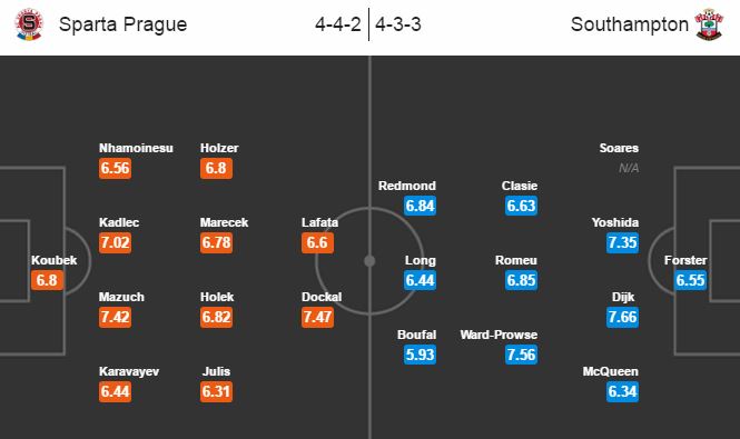 Sparta Praha vs Southampton, 1h00 ngày 25/11: Trắng tay trên sân khách