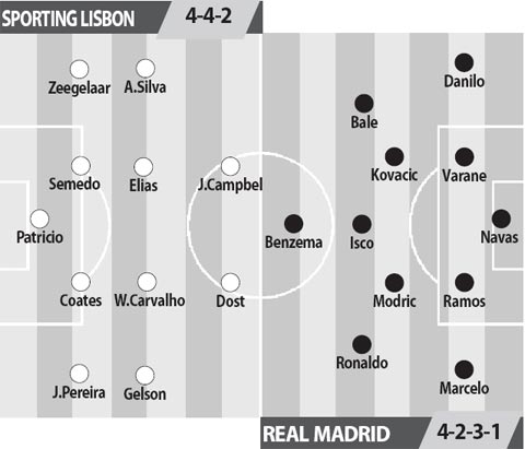 Sporting Lisbon vs Real Madrid, 02h45 ngày 23/11: Thăng hoa trên đất Bồ