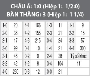 Sporting Lisbon vs Real Madrid, 02h45 ngày 23/11: Thăng hoa trên đất Bồ