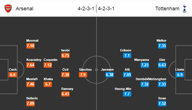 Arsenal vs Tottenham, 19h00 ngày 06/11: Khó cho Gà trống