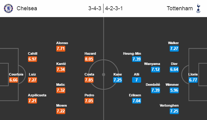 Chelsea vs Tottenham, 00h30 ngày 27/11: Sức mạnh khó cưỡng