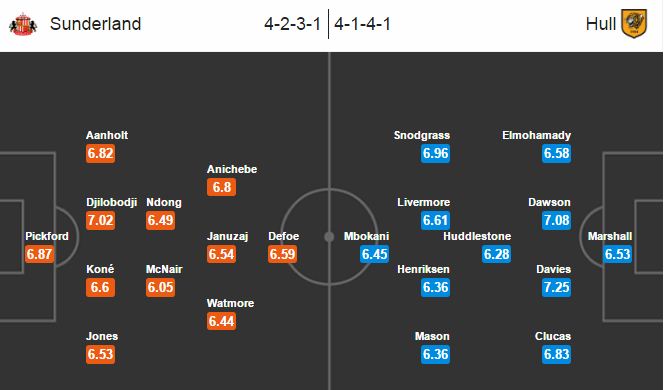 Sunderland vs Hull City, 22h00 ngày 19/11: Chắt chiu điểm số