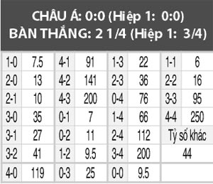 Anh vs Tây Ban Nha, 03h00 ngày 16/11: Câu trả lời của Tam sư