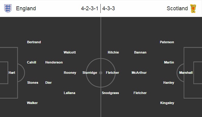 Anh vs Scotland, 02h45 ngày 12/11: Southgate đi tìm chân lý