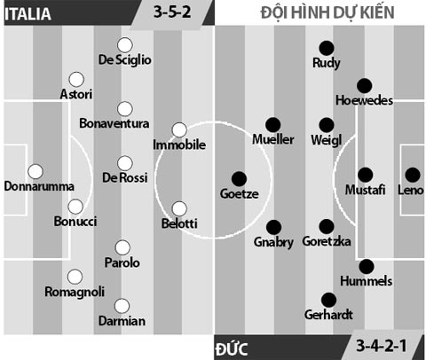 Italia vs Đức, 02h45 ngày 16/11: Thế đứng thiên thanh