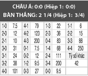 Italia vs Đức, 02h45 ngày 16/11: Thế đứng thiên thanh