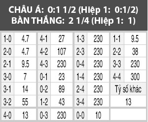 Ukraine vs Phần Lan, 02h45 ngày 13/11