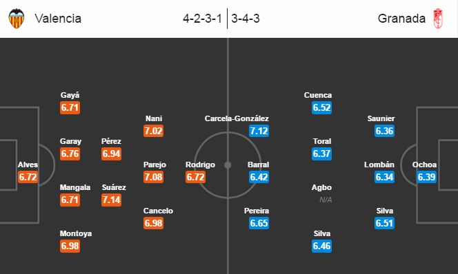 Valencia vs Granada, 22h15 ngày 20/11: Thoát vùng nguy hiểm