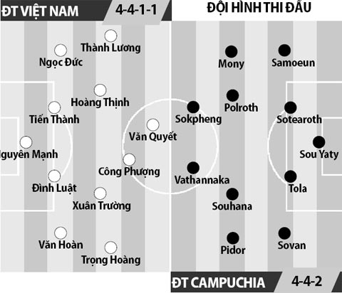 Việt Nam vs Campuchia, 18h30 ngày 26/11: Thắng đẹp & bảo toàn lực lượng