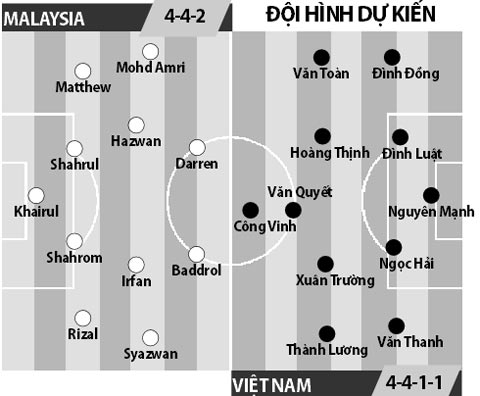 ĐT Malaysia vs ĐT Việt Nam, 15h30 ngày 23/11: Thắng để mở cửa vào bán kết