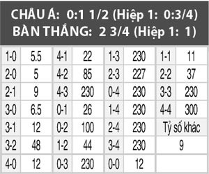 Pháp vs Thụy Điển, 02h45 ngày 12/11: Trận thư hùng bảng A