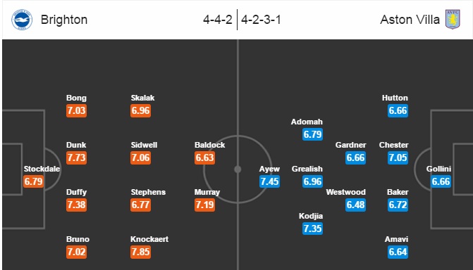 Brighton vs Aston Villa, 02h45 ngày 19/11: Bám đuổi quyết liệt