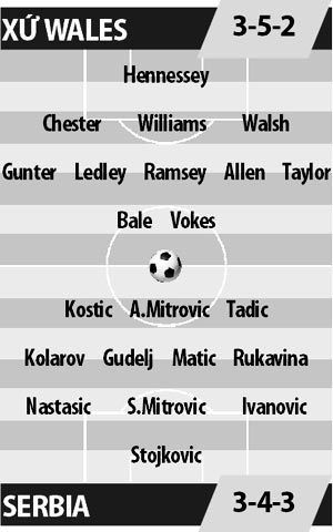 Xứ Wales vs Serbia, 02h45 ngày 13/11: Serbia trỗi dậy