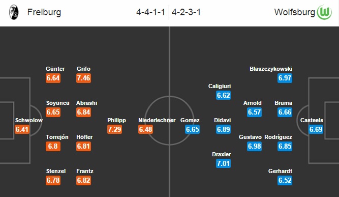 Freiburg vs Wolfsburg, 21h30 ngày 05/11: Thay đổi cục diện