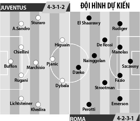 Juventus vs Roma, 02h45 ngày 18/12: Trầu ngon dâng Lão bà