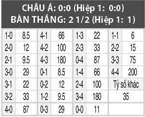 Genk vs Gent, 0h00 ngày 28/12