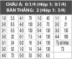 Godoy Cruz vs Gimnasia, 07h15 ngày 17/12